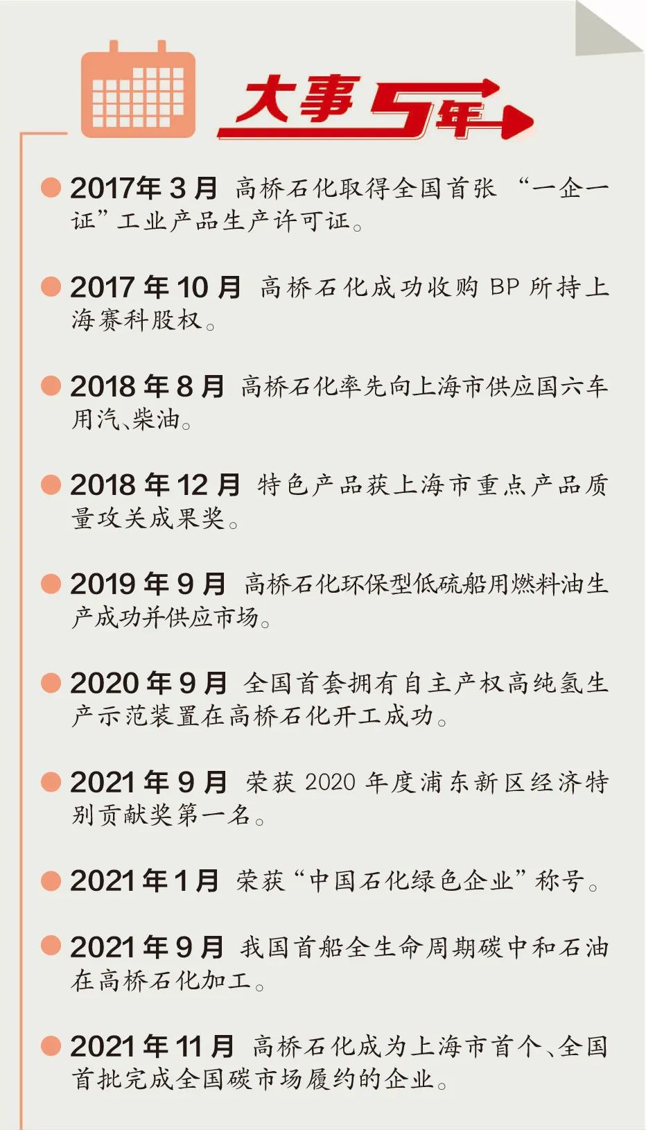 关于未来发展,高桥石化董事长,党委书记王净依表示,高桥石化将在绿色