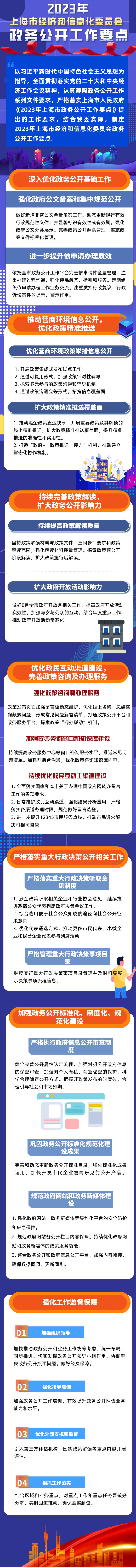 2023年上海市经济和信息化委员会政务公开要点图解.jpg