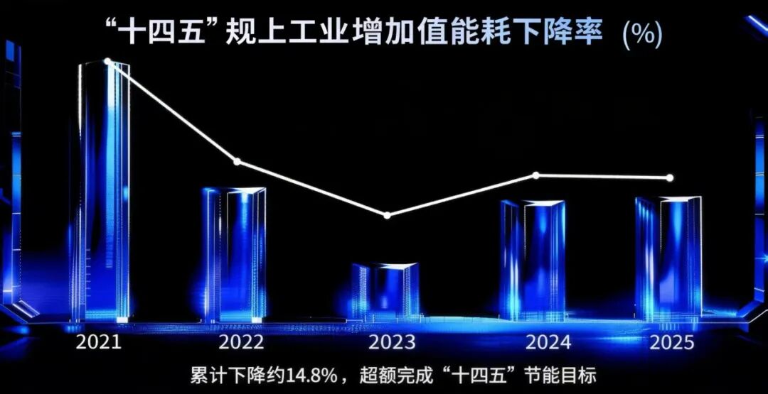 【年度盘点】2025年度上海产业绿色转型和发展十件大事