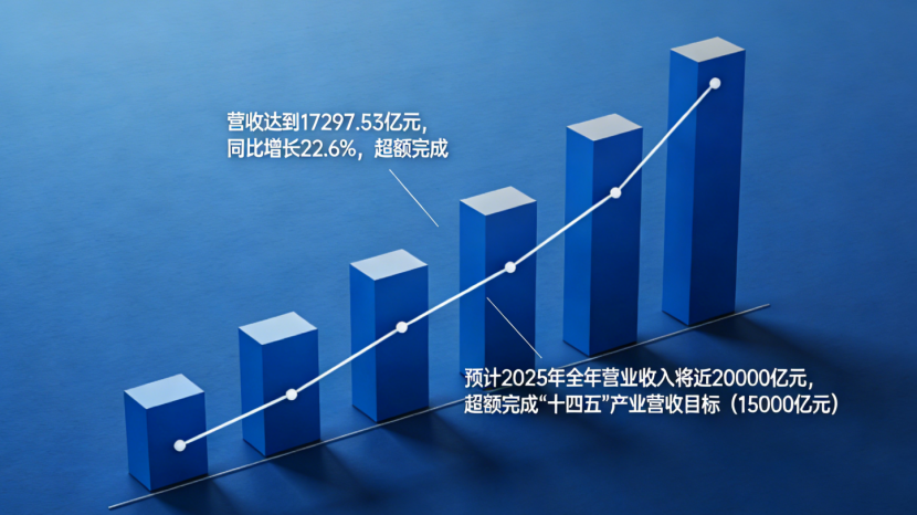 【年度盘点】2025年度上海软件和信息服务业发展十件大事