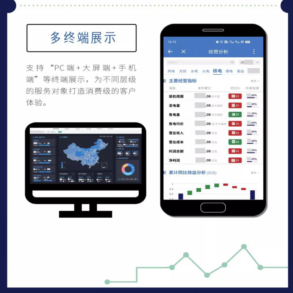 国网华东分部启动战略经营数智化与生成式AI技术融合研究与应用